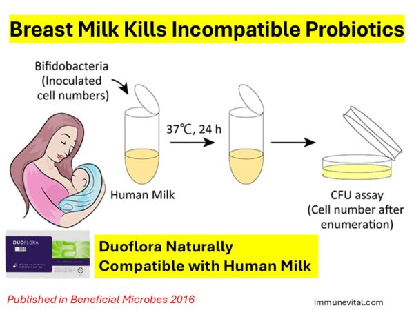Duoflora: Human Probiotic for Eczema, Allergies & Immunity - Image 5
