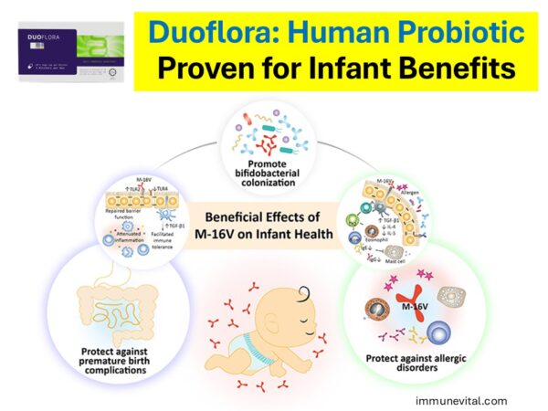 Duoflora – Human Strain Probiotics for Stronger Immunity, Allergy Relief & Gut Health - Image 6