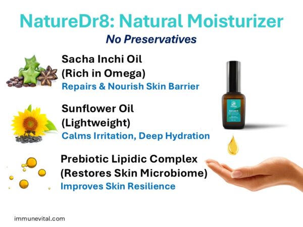 NatureDr8 - Natural Hydration for Skin & Hair - Image 3